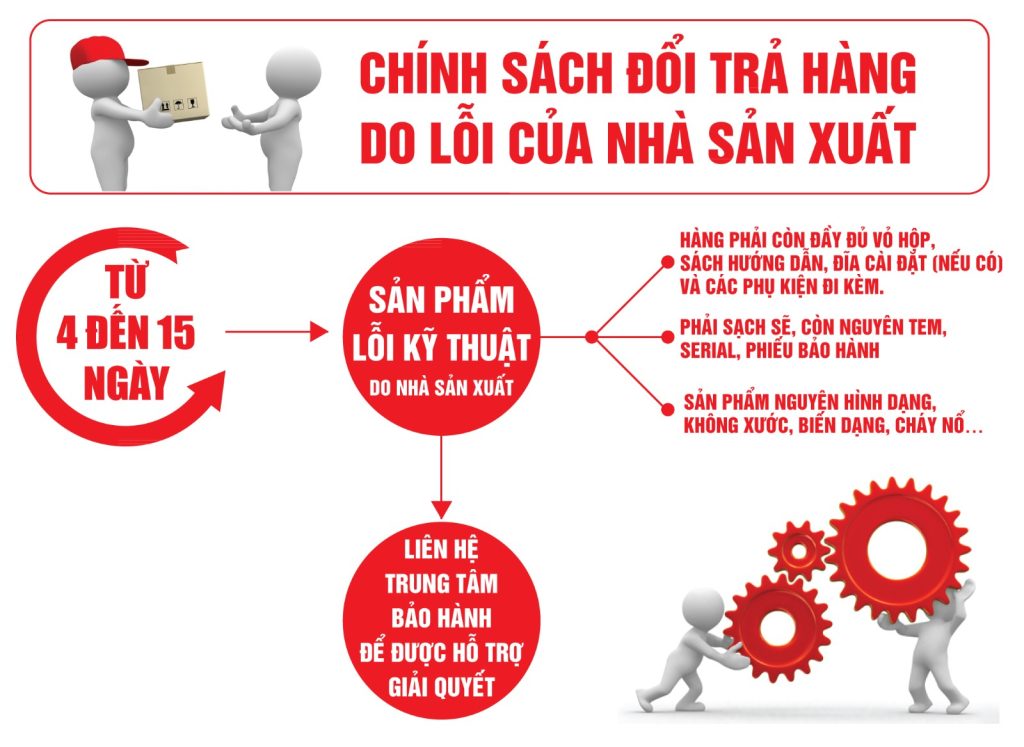Bảo hành và đổi trả hàng